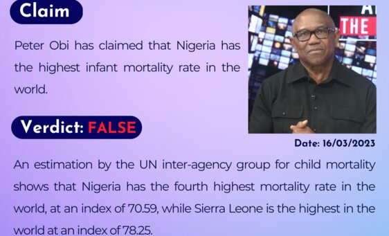 Peter Obi has claimed that Nigeria has the highest infant mortality rate in the world.
